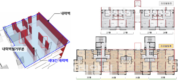 한국리모델링협회, '공동주택 리모델링 사업활성화 대국민 공청회' 개최