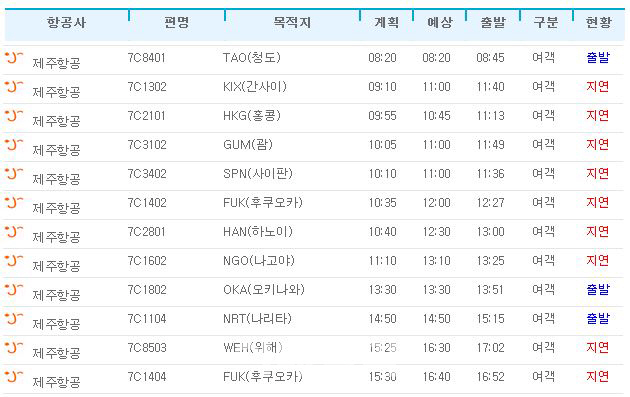 제주항공, 발권시스템 오류 여파로 국제선 이틀째 지연