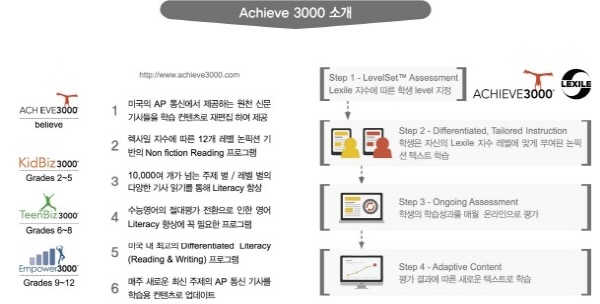 미국 Achieve 3000, 유어학원 '이그잼포유' 와 국내 영어교육 사업 나서