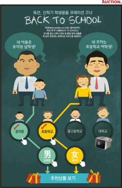 "나이·성별 입력하면 졸업·입학 맞춤 선물 추천해드려요"