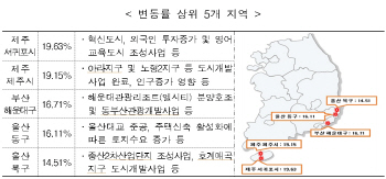 표준지공시지가 변동률 제주·영남 높고 경기 낮아