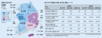 현대차 신사옥부지 땅값 11% 올라…보유세 20억원 더 부담