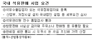 '싸게 팔겠다'는 휘발유 직구사업, 하루만에 문닫은 이유