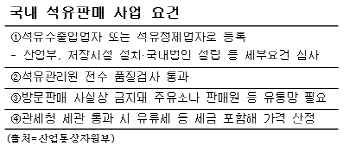 '싸게 팔겠다'는 휘발유 직구사업, 하루만에 문닫은 이유