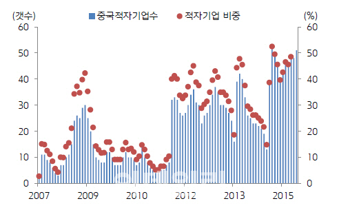 ⑥중국도 일본도..예외없는 철강 보릿고개