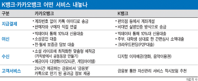 인터넷전문은행 4분기 본격 출범…스마트폰 이체 쉬워진다