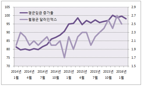 [증시키워드]인플레와 함께 돌아온 美금리인상