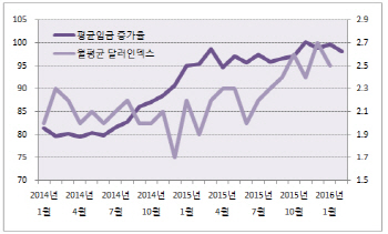 인플레와 함께 돌아온 美금리인상