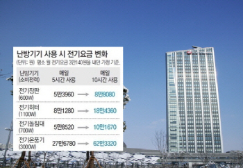 전기요금 인하하나..한전 "누진제 완화해야"