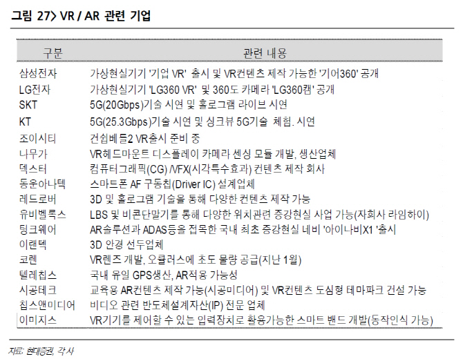 전 세계 VR 시장 연평균 15% 성장 예상-현대