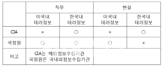  새누리당 테러방지법 오해와 진실 Q&A