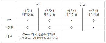  새누리당 테러방지법 오해와 진실 Q&A