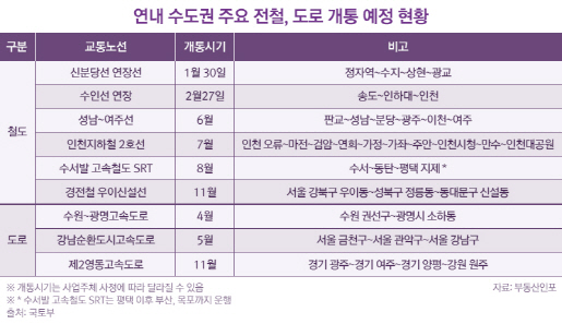 “길 뚫리는 곳 집값 오른다는데”..분양단지 어디 있나