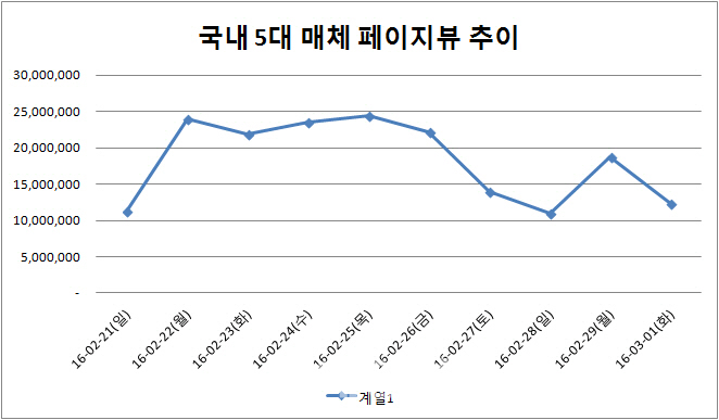 칼 꺼낸 제휴평가위..촉각세운 언론사, 긴장한 포털