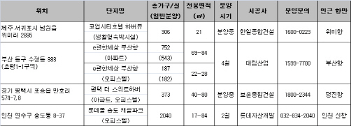 제주에서 인천까지 ‘항만개발’ 바람..수혜 단지 어디?