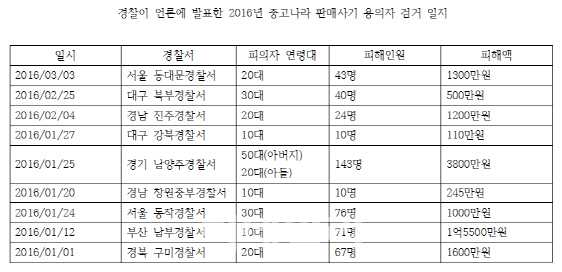 중고품 거래사이트 '중고나라', 사기범죄 온상 되나..