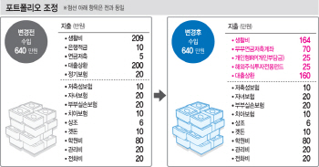 월수입 30% 빚 갚는데 쓰는 부부, 목돈마련 팁