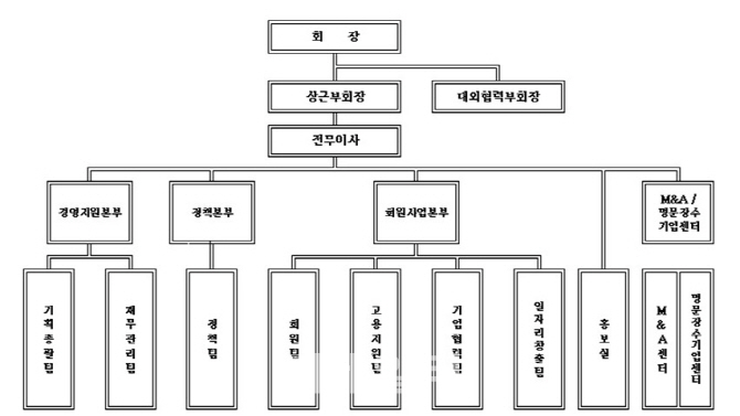 중견련, 조직개편 및 인사 단행