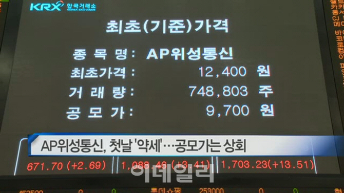[이데일리N] AP위성통신, 첫날 '약세'…공모가는 상회 外