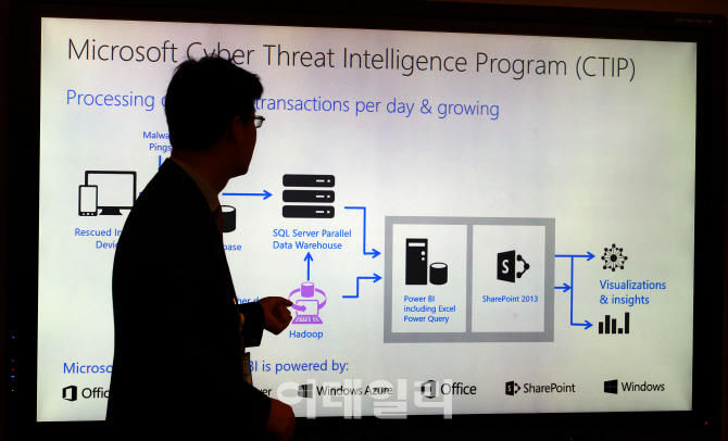 [포토]MS, 사이버 범죄 퇴치 적극나선다