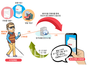 시각장애인 실시간 길안내 돕는 '엔젤아이즈' 앱 제공