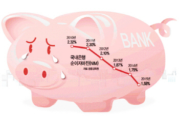 경기에 충격받는 은행株…가치주펀드도 발 뺀다