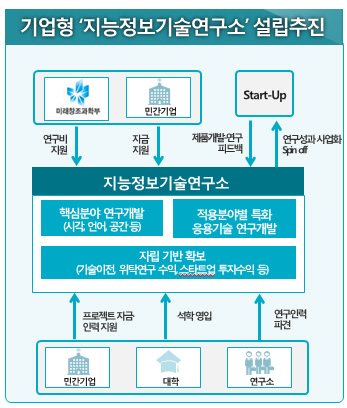 ①인간 넘보는 AI ...한국 신성장동력으로