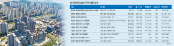 개발호재 '경기 남부권' 아파트 4만5천가구 쏟아진다