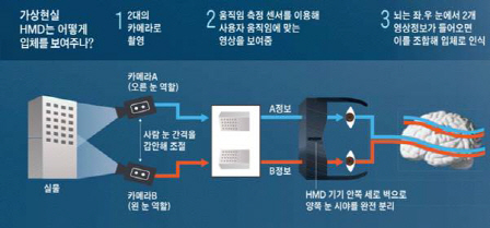 ③삼성, 혁신의 끝은 없다