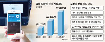 모바일 전용카드, 신청 당일 발급…카드론 대출도 허용