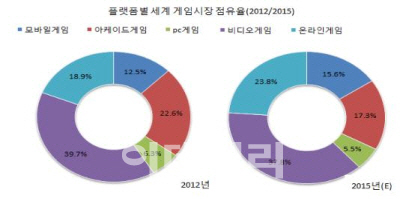 韓게임, 북미시장 간다..KOTRA, 현지 게임전시회 한국관 참가