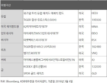 유가 반등에서 기회 찾으려면.."러시아 ETF 노려라"