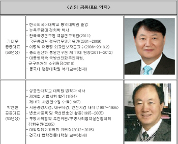 바른사회시민회의, 공동대표에 김태우·박인환 교수