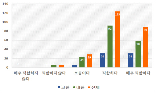 산업인력公, 능력중심채용으로 신입직원 142명 선발