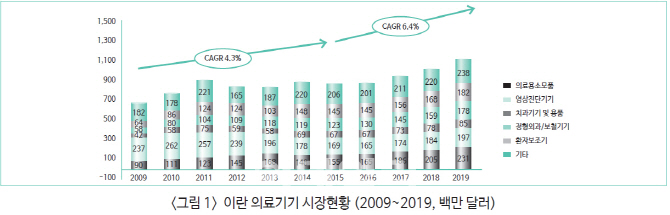 국산 의료기기 업체들 이란시장 잡아라