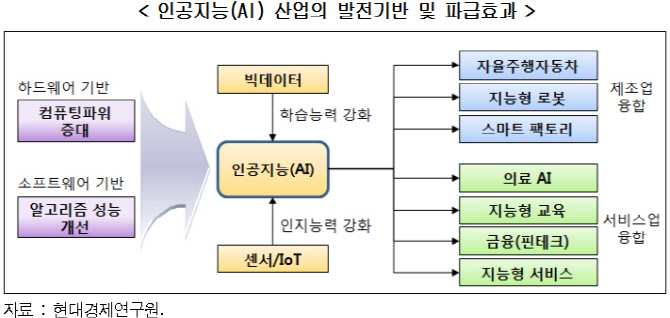 컴퓨터가 인간 이겼지만…韓 AI산업, 아직도 '걸음마'