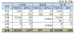 'ISA 첫날' 은행서 신탁형 택했다…평균 가입액 34만원(종합)                                                                                                                                     