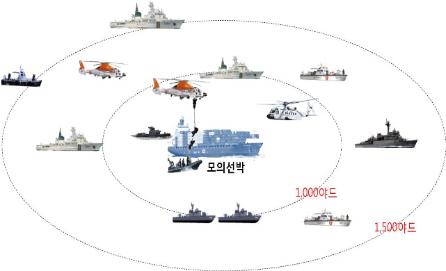 안전처 부산항서 北선박 감시 합동 훈련