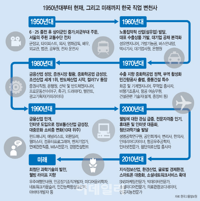 로봇이 일하면…일자리 500만개 사라진다