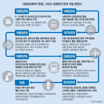 로봇이 일하면…일자리 500만개 사라진다