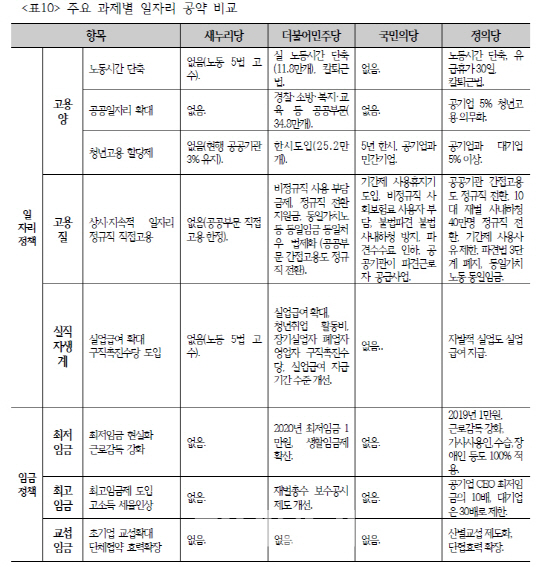 노동사회硏 "20대 총선 일자리 공약 부실하다"