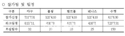 '2016 직장인 스포츠 리그' 4월부터 개최