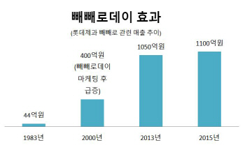 "없으면 만들어라"..DAY 마케팅 홍수