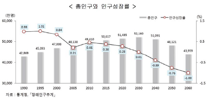 아이 줄고 노인 늘고..중위연령 40.8세