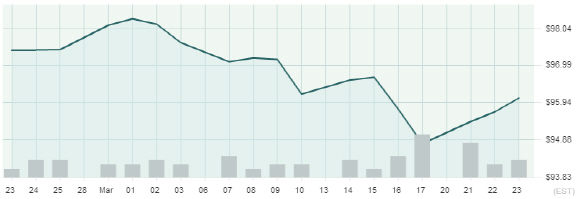 [뉴욕증시 마감] 다시 강해진 달러