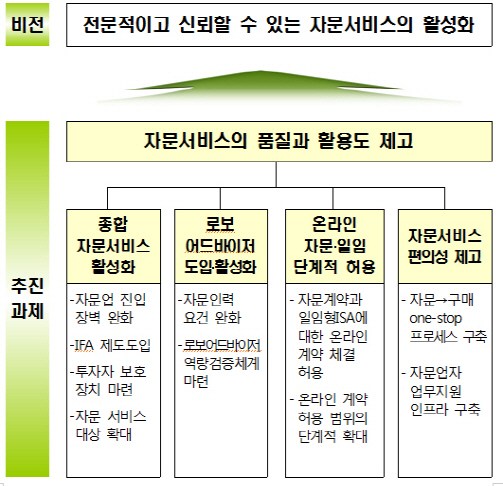 `금융알파고`, 소액투자도 돕는다…7월부터 시범서비스