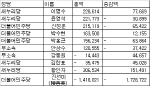 [재산공개]더민주 진선미, 재산 -14억 '최하위'..마이너스도 4명                                                                                                                                  