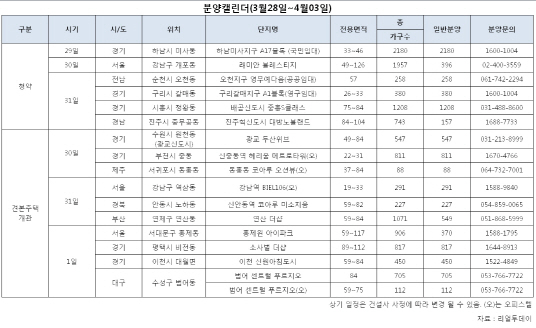 4월 첫째 주 전국 6곳 4579가구 청약