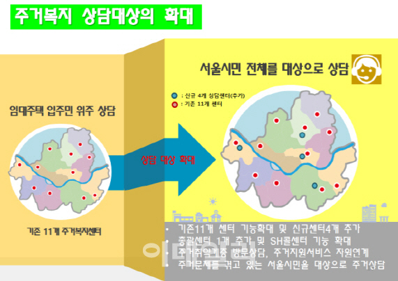 [똑똑한 주거복지]촘촘해진 주거복지센터 '주거사각지대 없앤다'