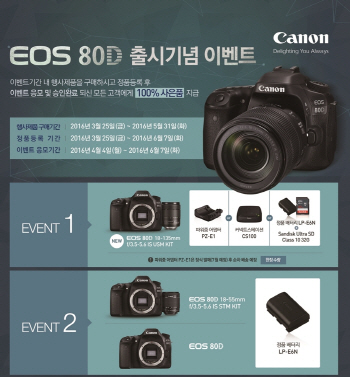 캐논, EOS 80D 발매…‘로타 섬’ 출사 이벤트 진행